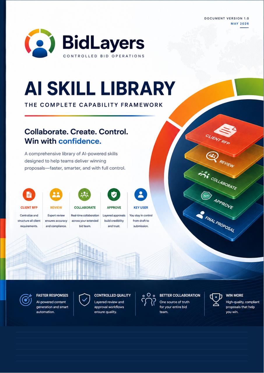 BidLayers AI Skill Library cover showing the five-stage framework: Client RFP, Review, Collaborate, Approve and Final Proposal.